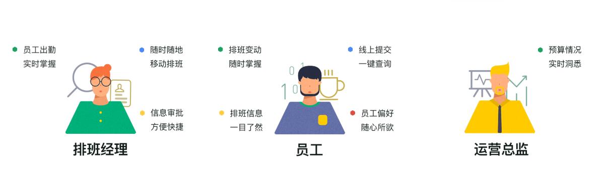 考勤系統 考勤系統
