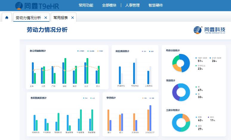 同鑫人力資源系統(tǒng) 同鑫人力資源系統(tǒng)