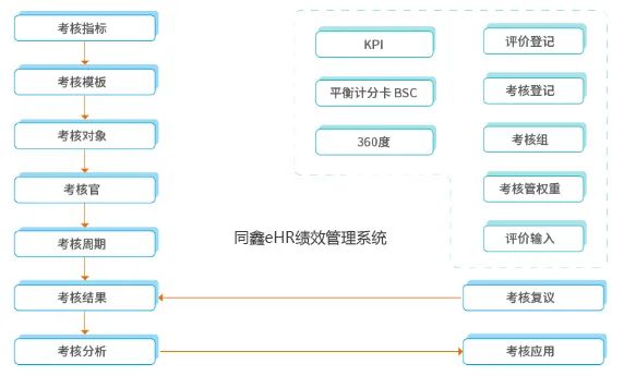 績效管理系統